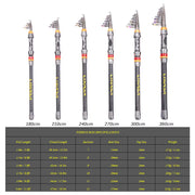 LIXADA Telescopic Fishing Rod Reel Combo Carbon Fiber Fishing Rod Pole Spinning Fishing Reel Carrier Bag Case Fishing Tackle Set